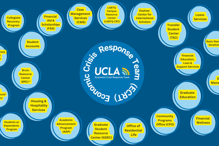 ECRT Network Bubbles